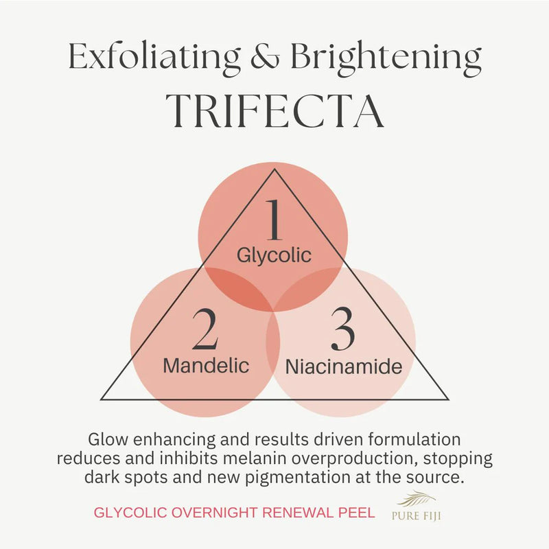 Glycolic Overnight Renewal Peel with Mandelic + Niacinamide 30ml